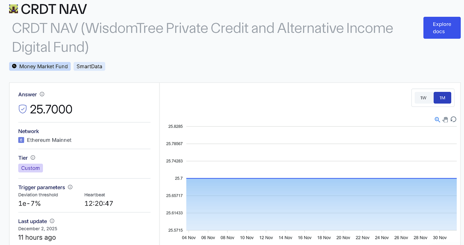 https://data.chain.link/feeds/ethereum/mainnet/crdt-nav